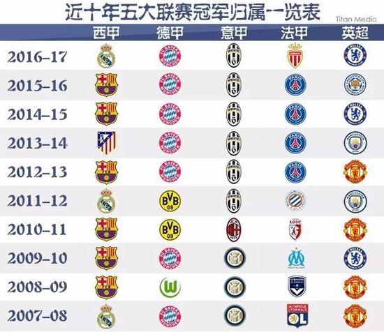 也表明了他